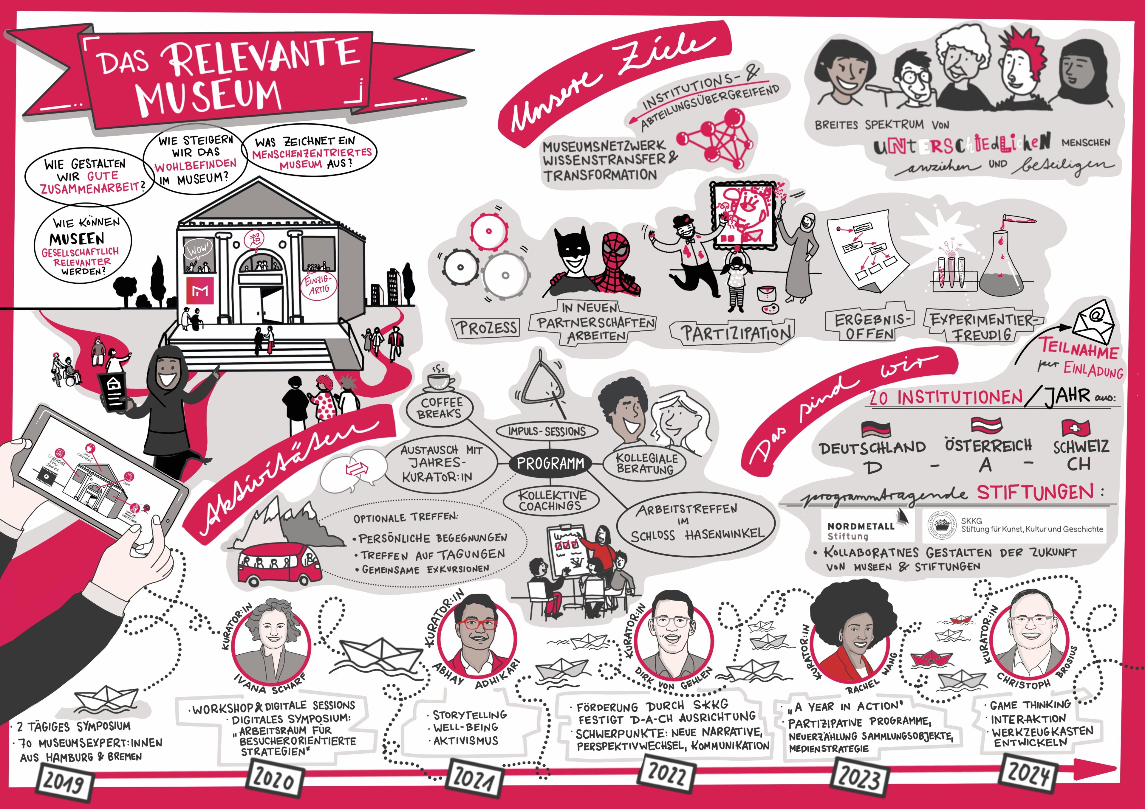 Comic Das Relevante Museum